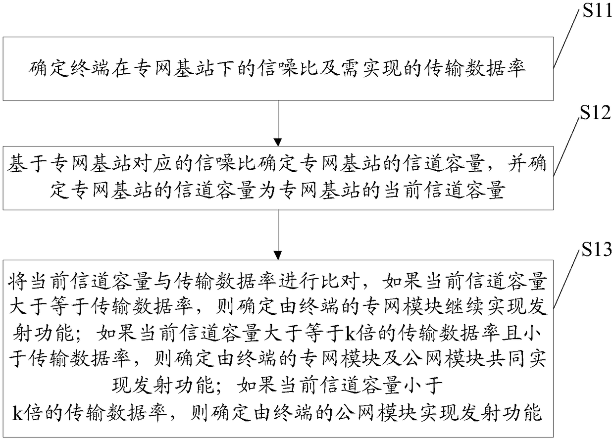 Cross-platform cooperative transmission method, device and apparatus