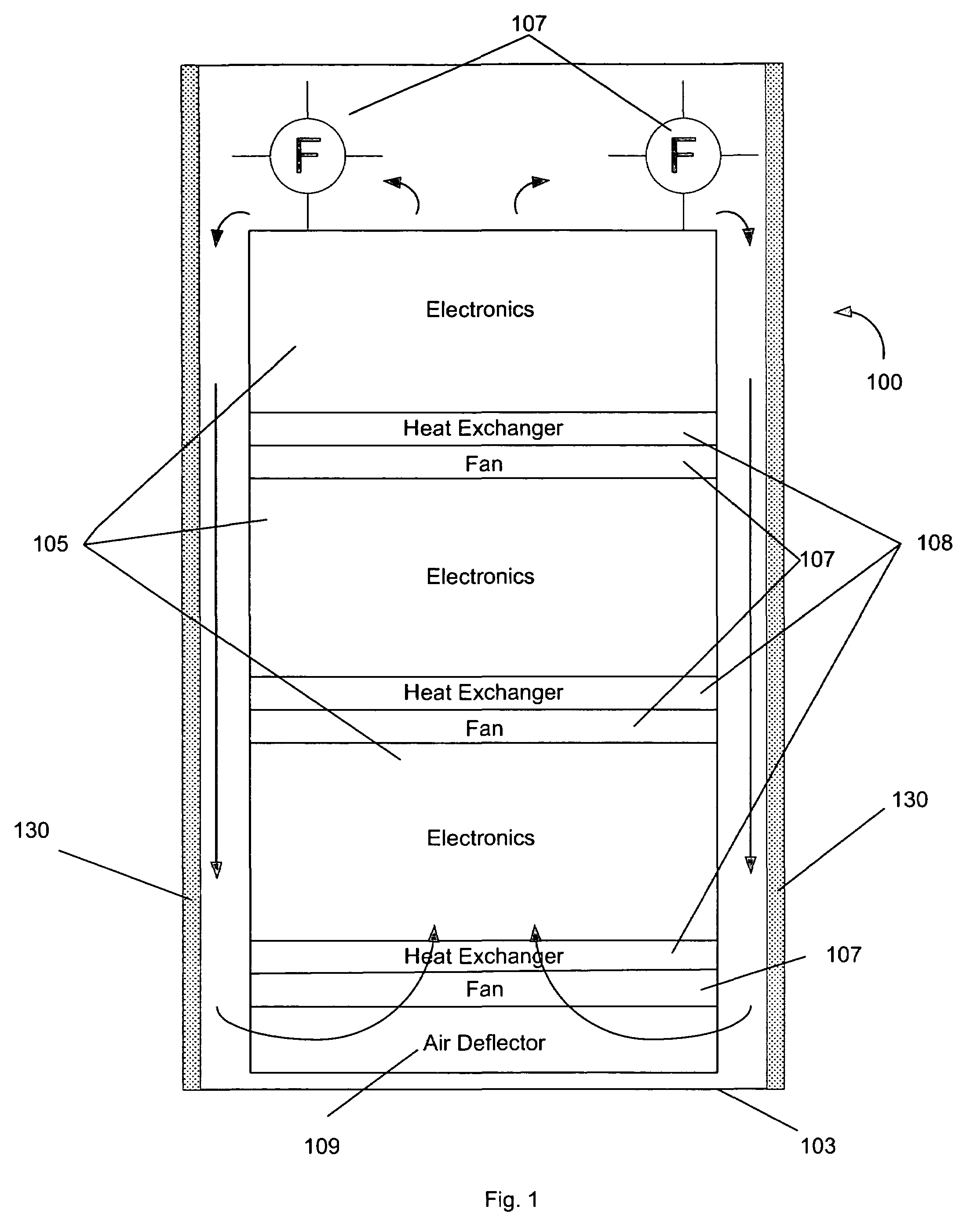 Cooling failure mitigation for an electronics enclosure