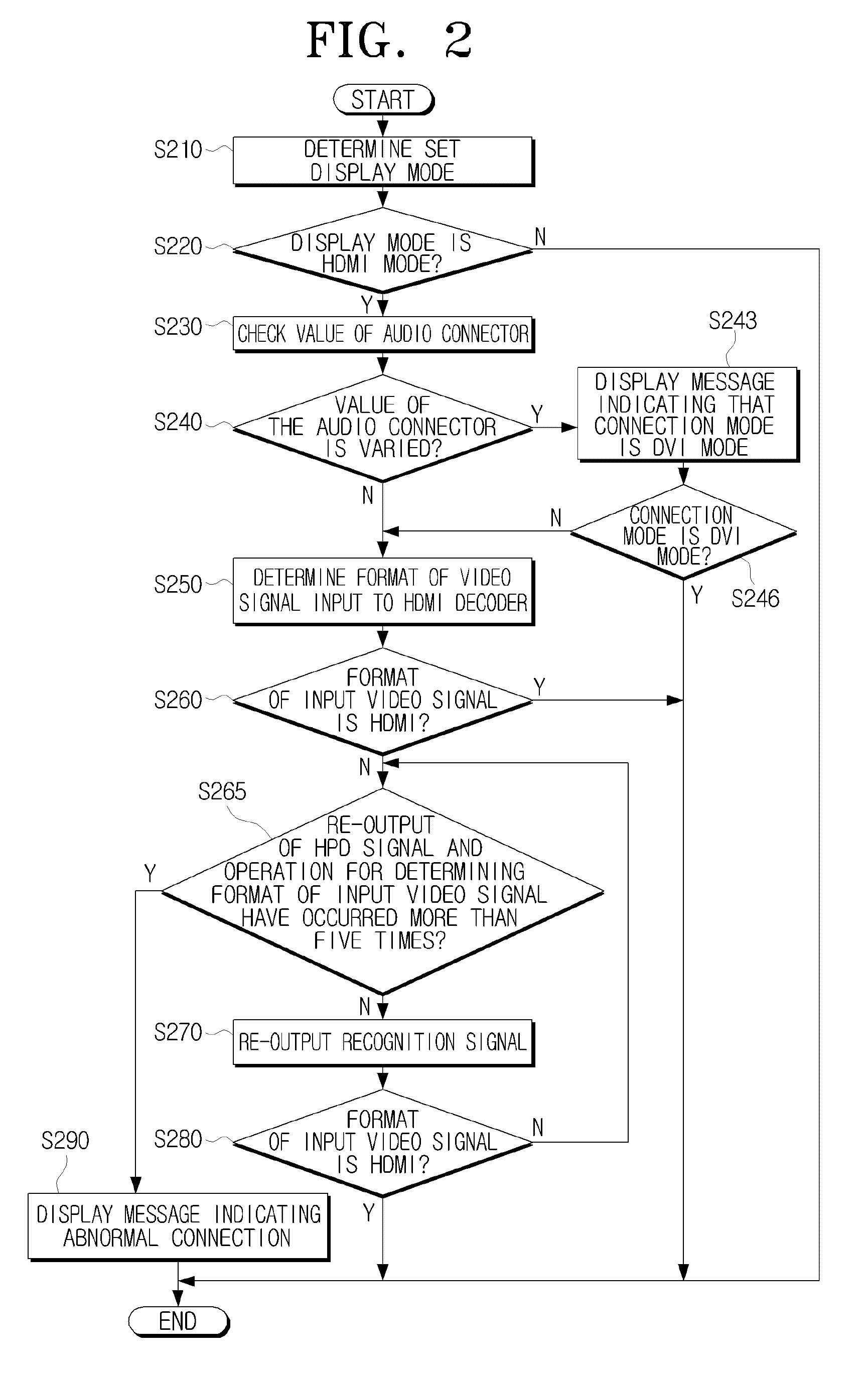 Video apparatus and method for recognizing digital interface thereof