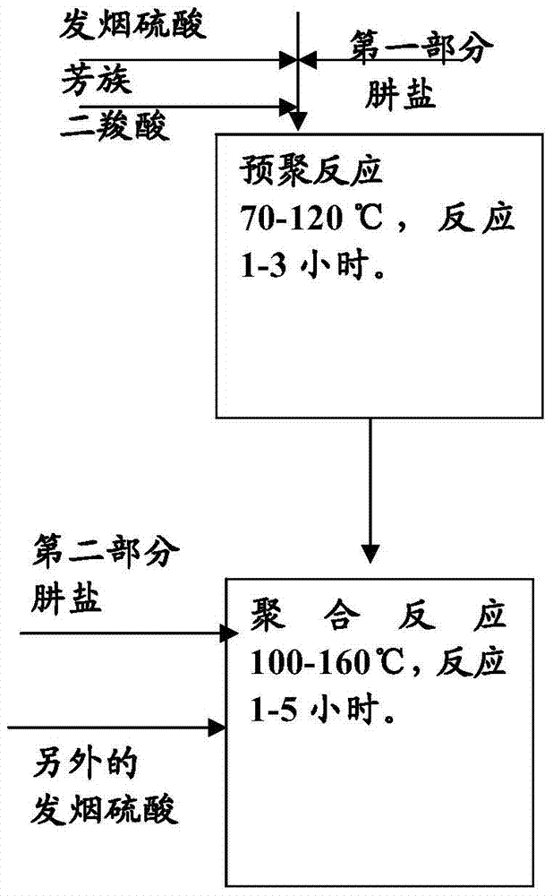 Meta-aromatic poly-1,3,4-oxadiazole and fibrid containing it