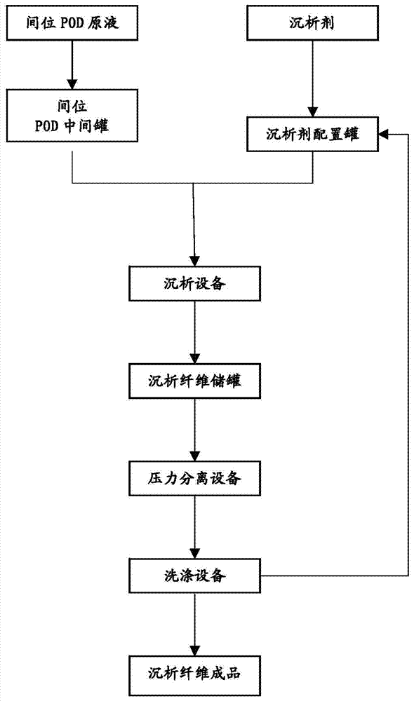 Meta-aromatic poly-1,3,4-oxadiazole and fibrid containing it