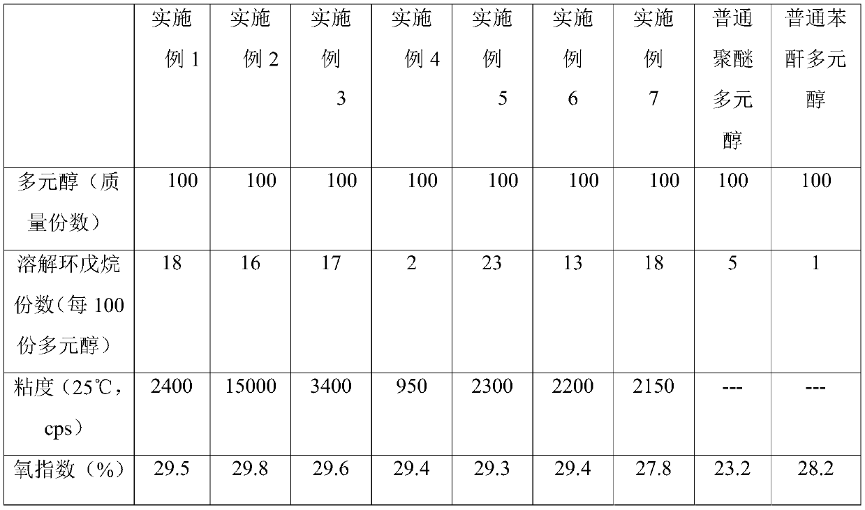 High-flame-retardant polyester polyol compatible with cyclopentane and preparation method of high-flame-retardant polyester polyol