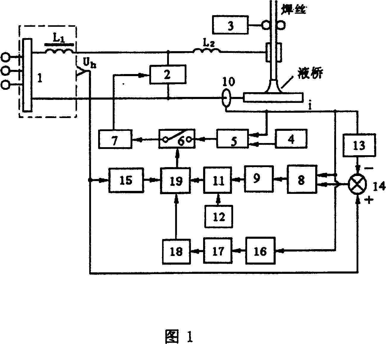 Method and system for reducing splash in gas shielded welding of short-circuiting transfer