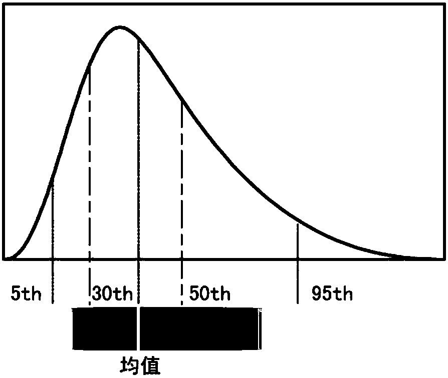 Importance degree calculation method for aerospace products