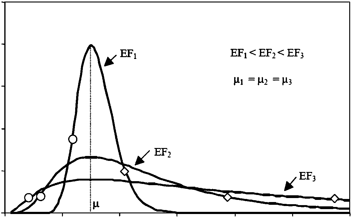 Importance degree calculation method for aerospace products