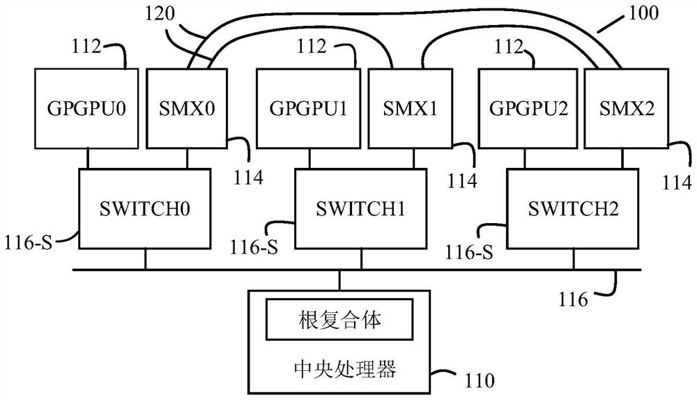 Processing system and method of operating processing system