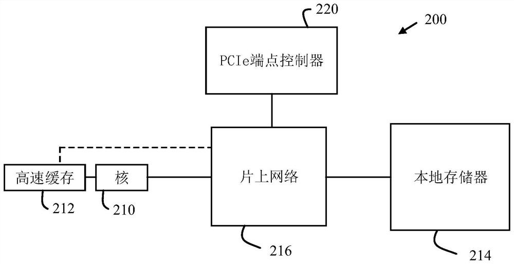 Processing system and method of operating processing system