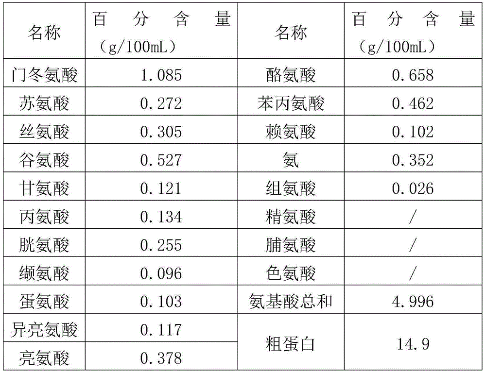 Method for producing functional microbes with glutathione waste liquid