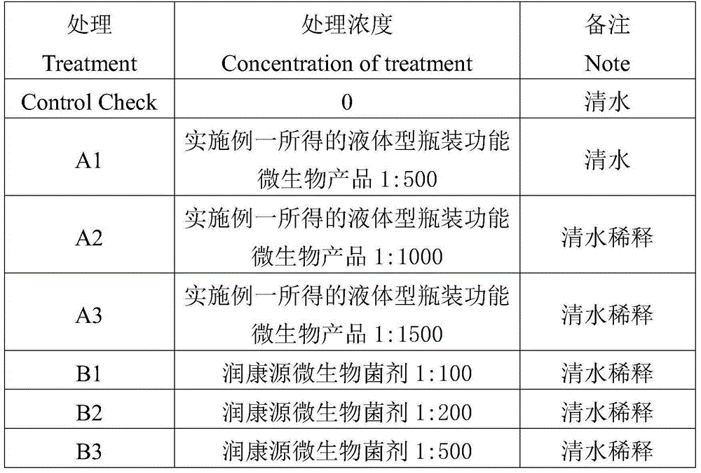 Method for producing functional microbes with glutathione waste liquid