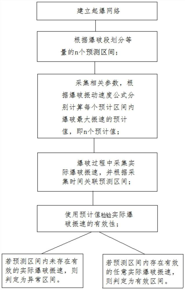 Misfire detection method and misfire detection system for explosives