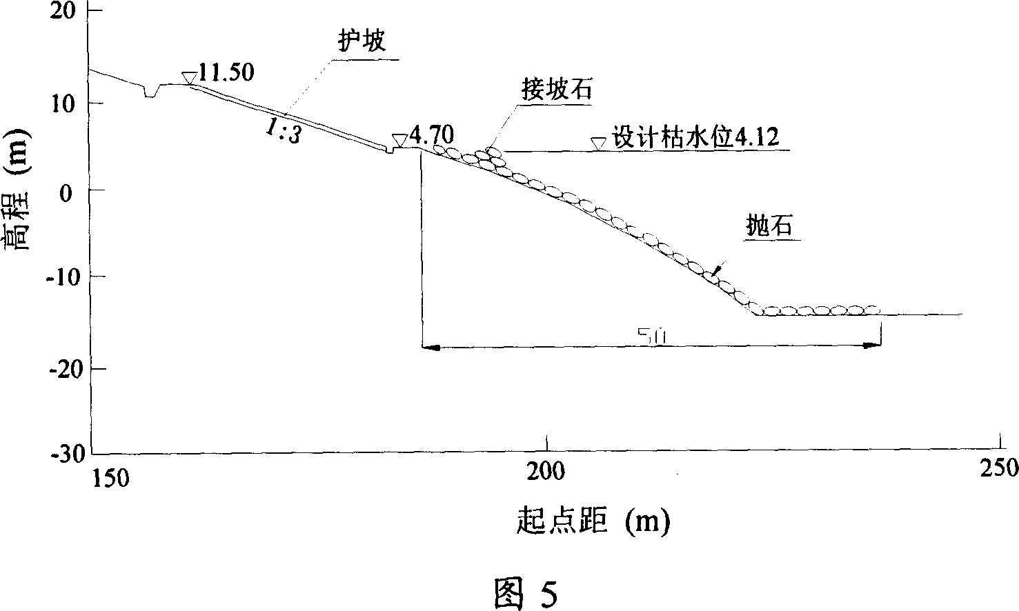 Waterproof riprap inspection of dike