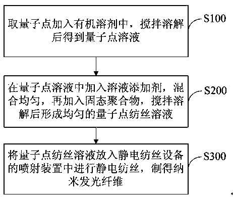 Nano-luminescent fiber and preparation method thereof