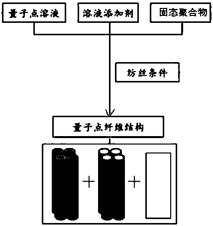 Nano-luminescent fiber and preparation method thereof