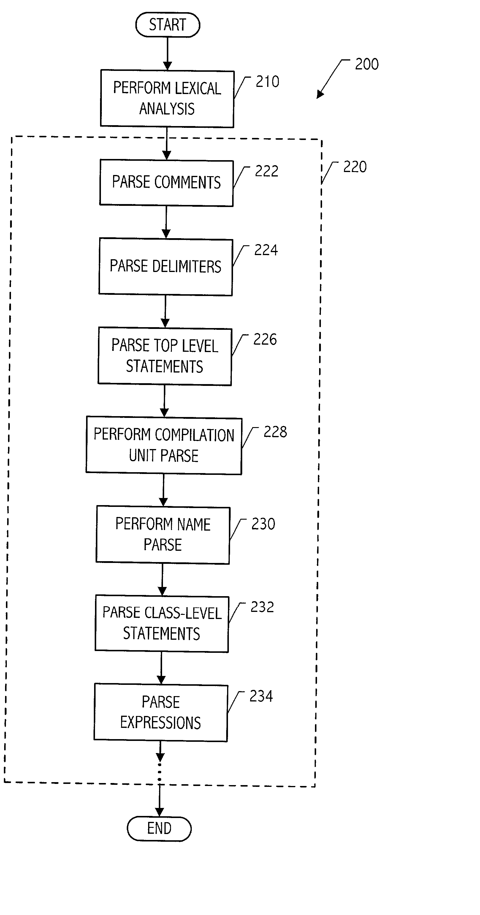 Modular parser architecture