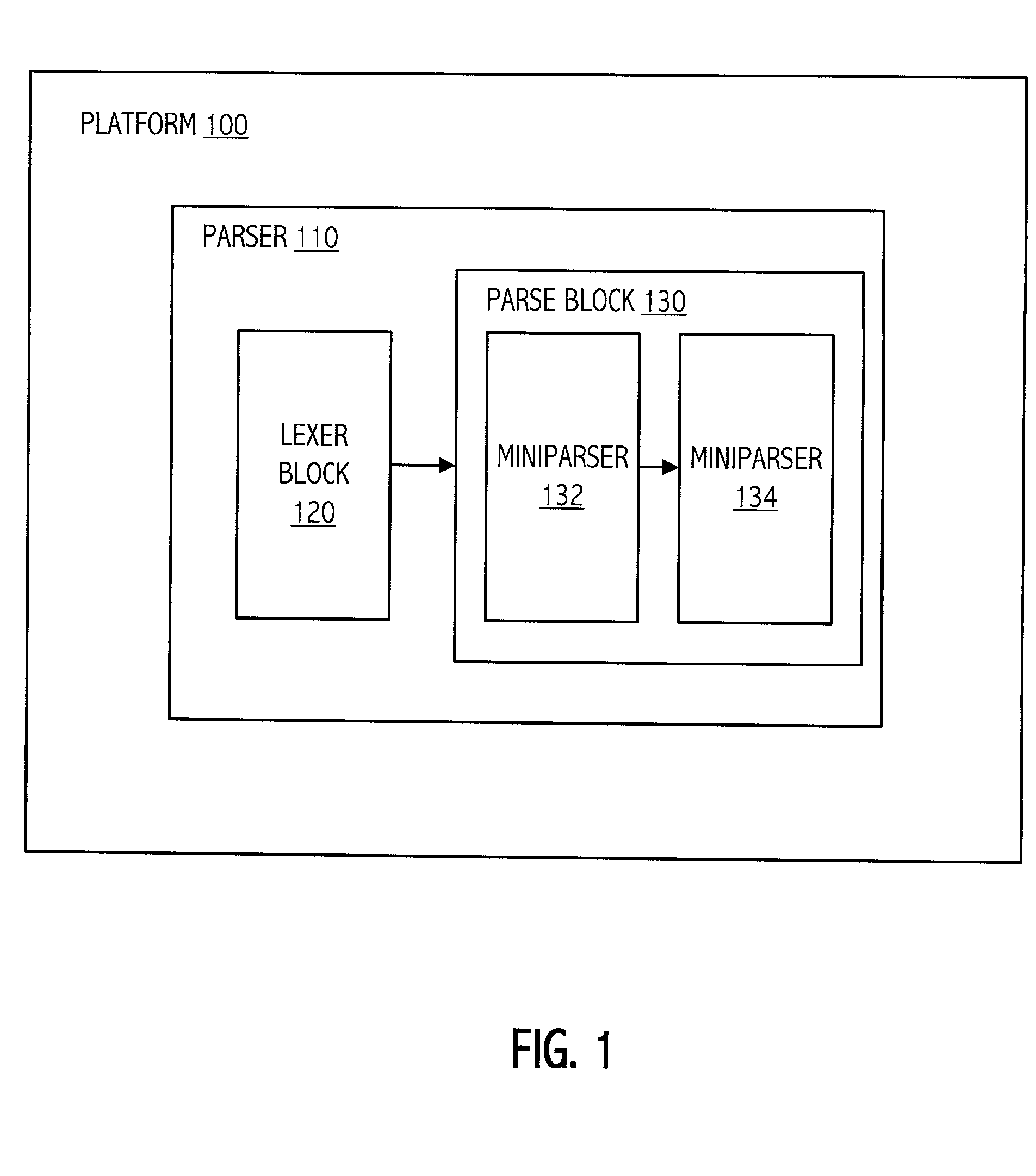 Modular parser architecture