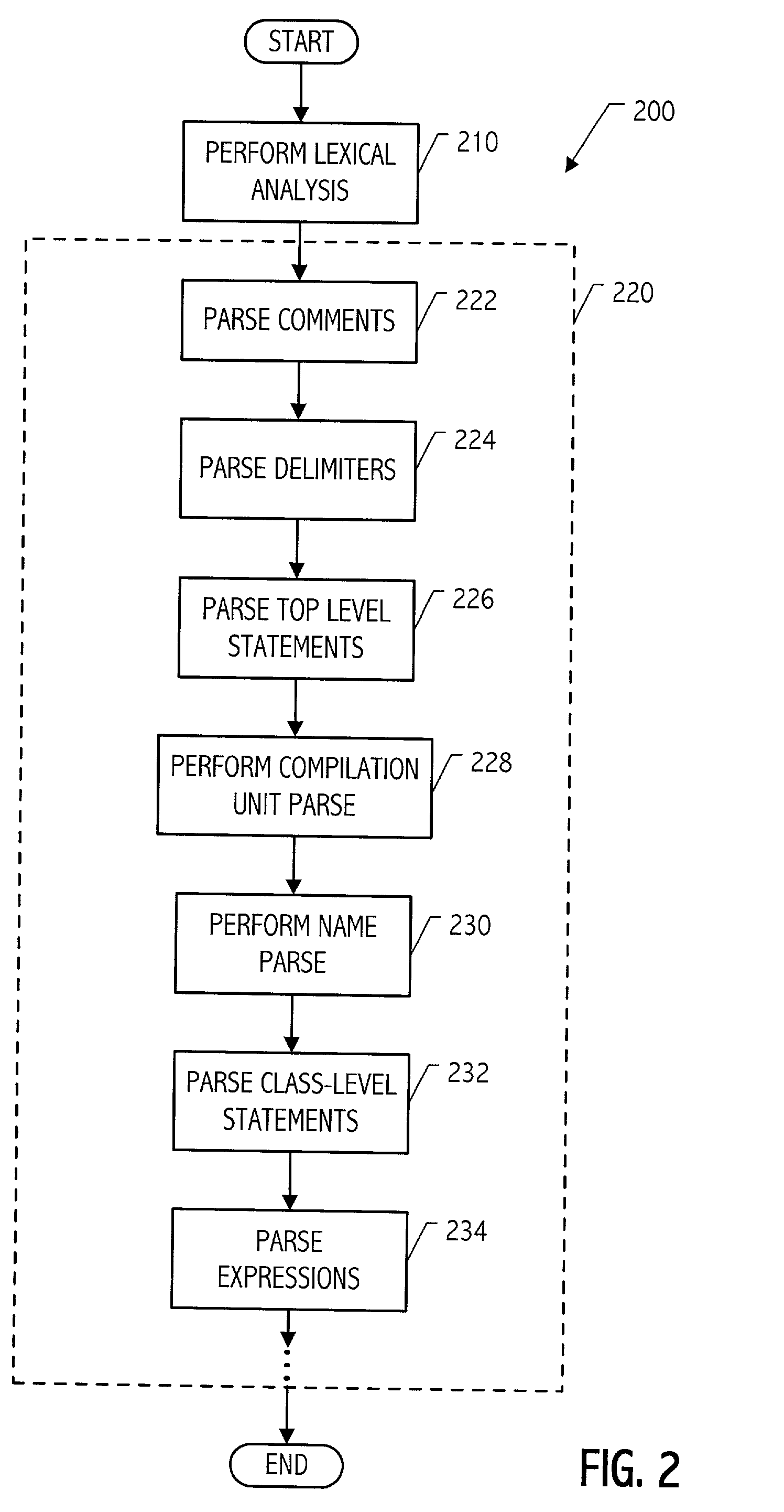 Modular parser architecture