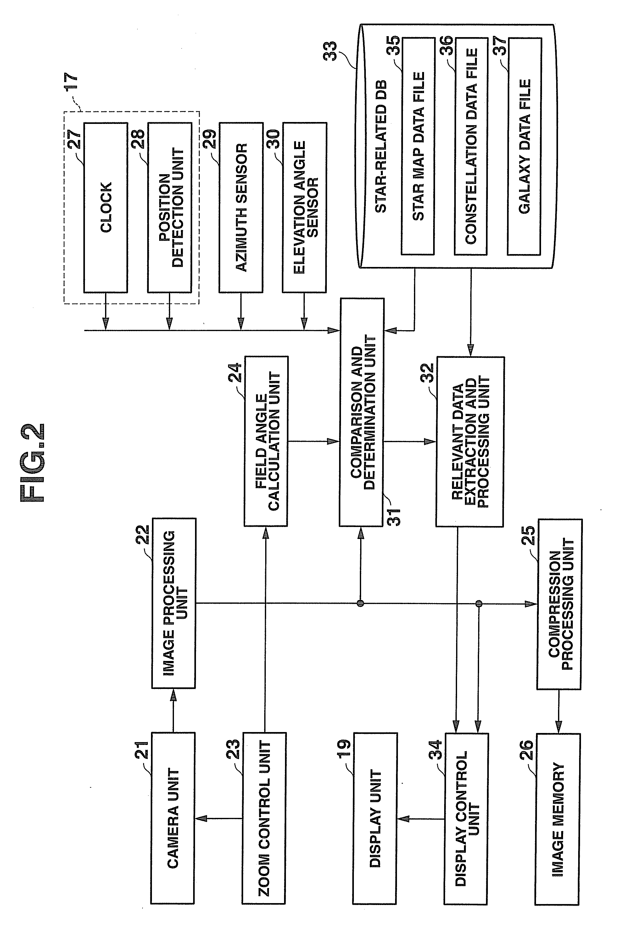 Celestial body observation device