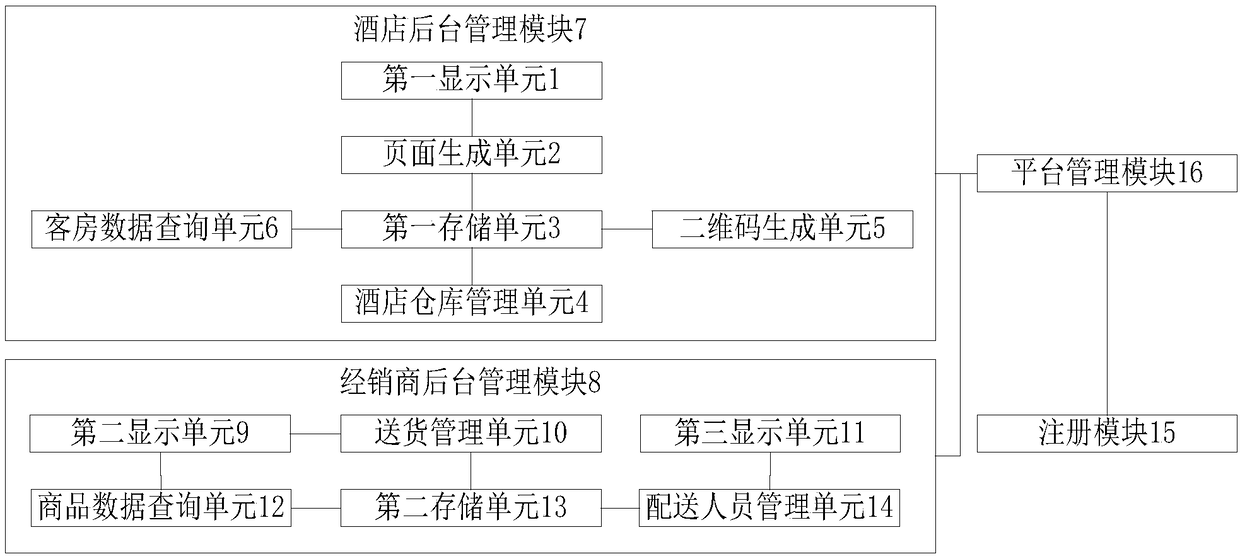 An Intelligent Shopping Management System