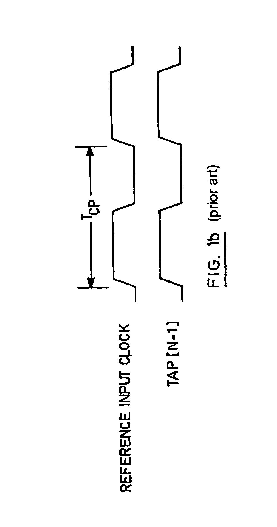 Frequency-doubling delay locked loop