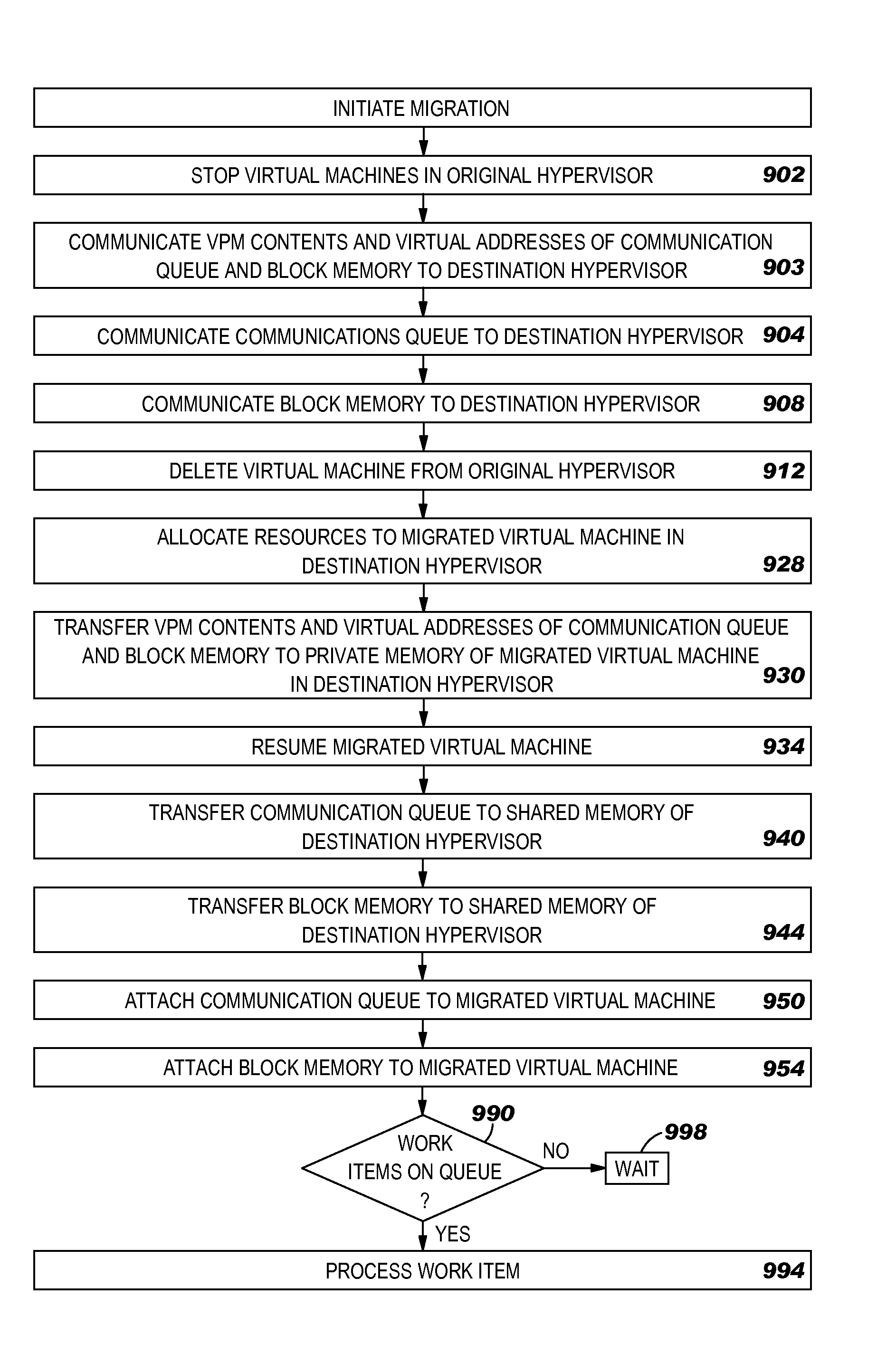 System, method and program to migrate a virtual machine