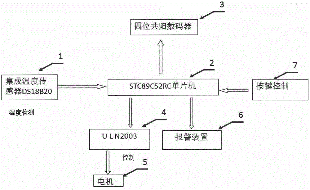 Design of computer cooling system