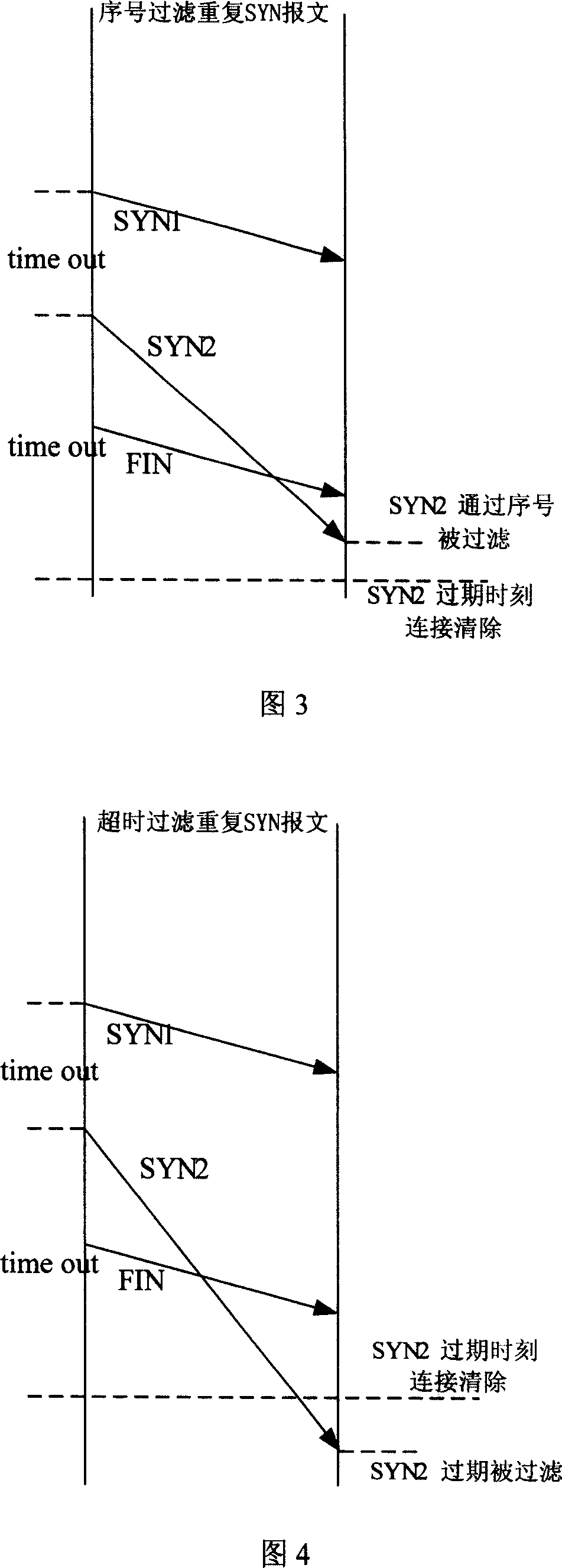 Reliable transfer method of short message in the ad hoc network