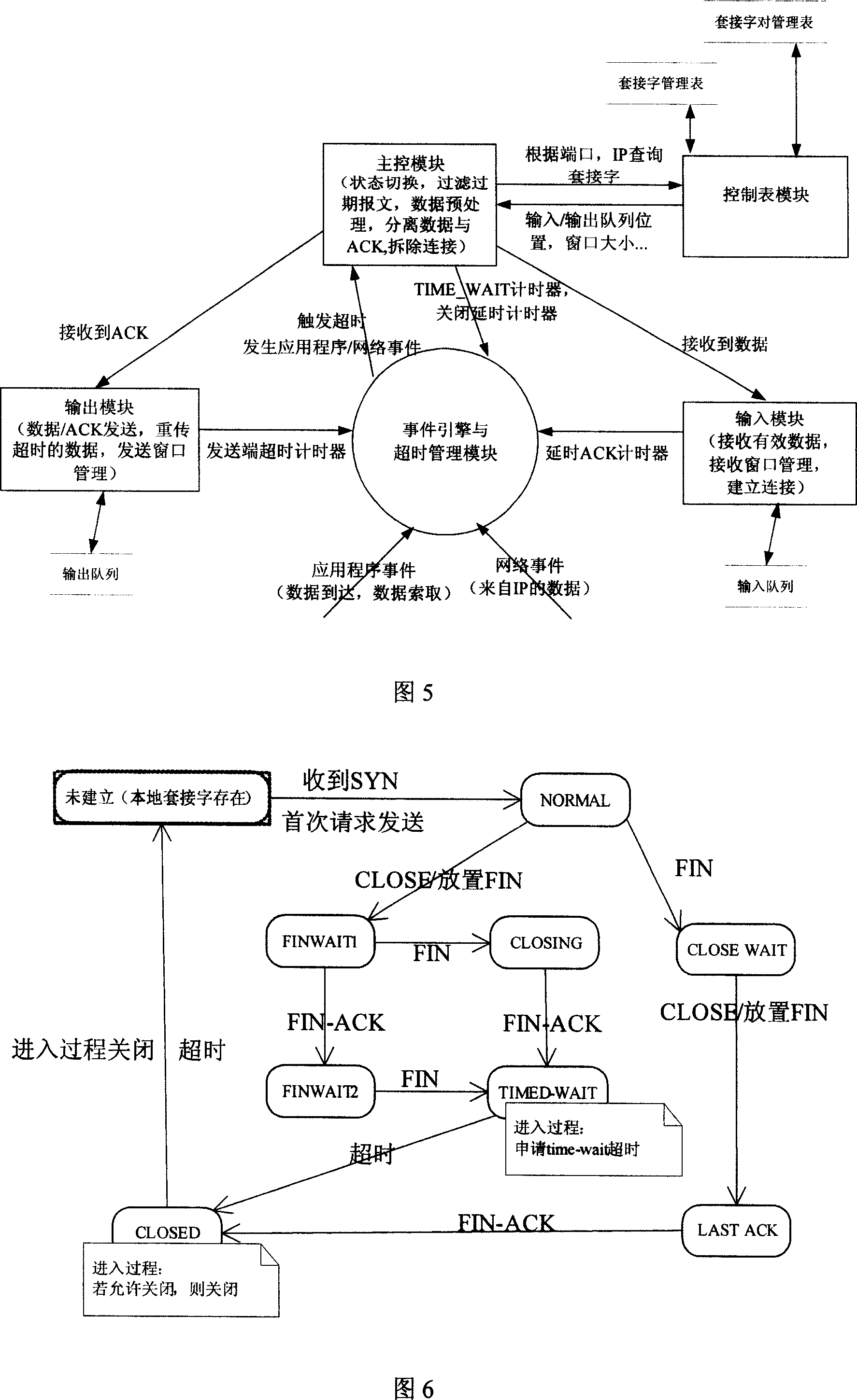 Reliable transfer method of short message in the ad hoc network