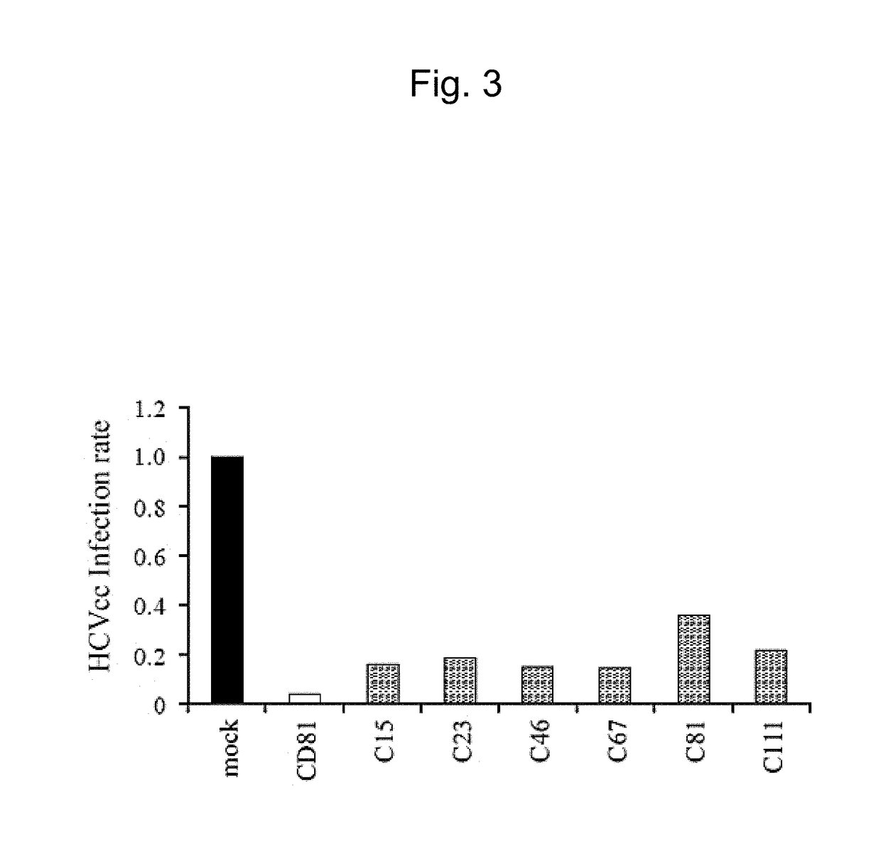 Inhibitor of hepatitis c virus infection