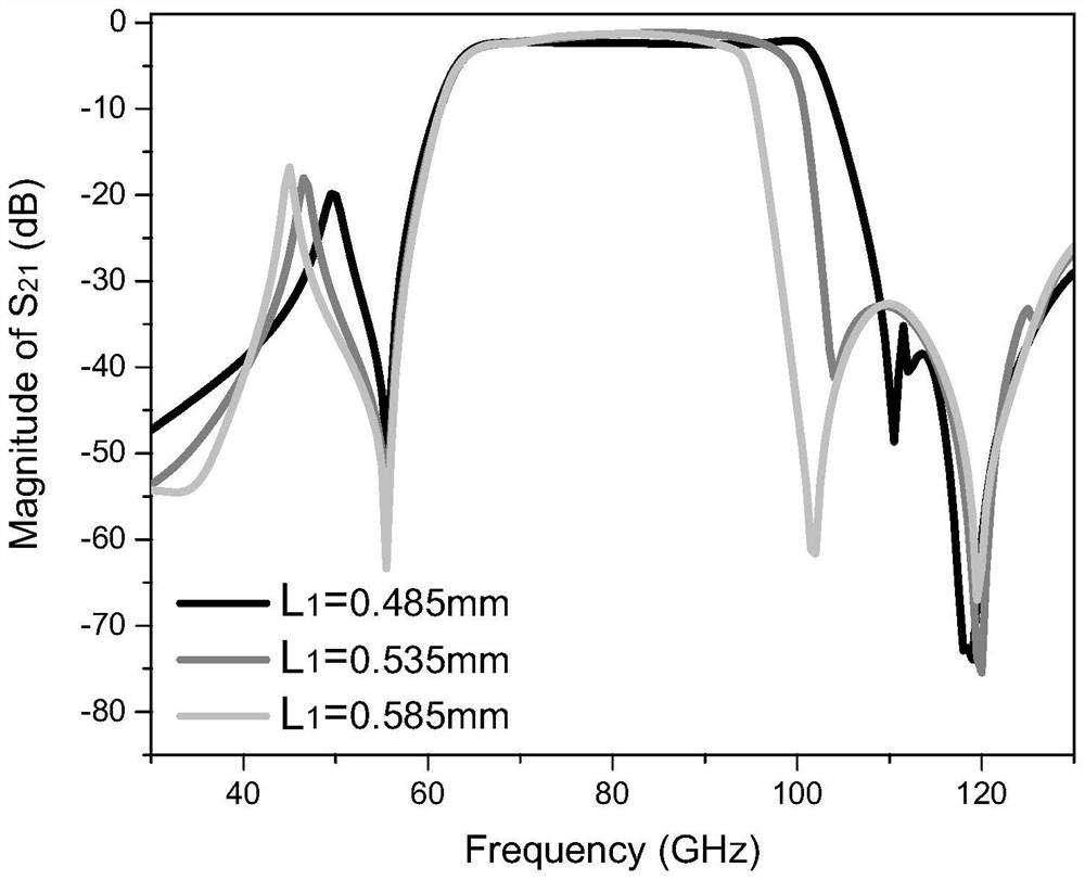 A W-band waveguide bandpass filter