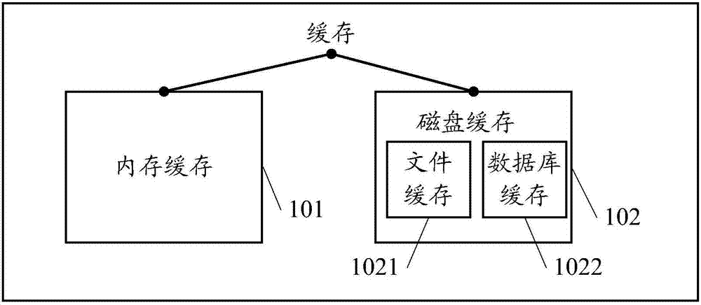 Data caching method and terminal device