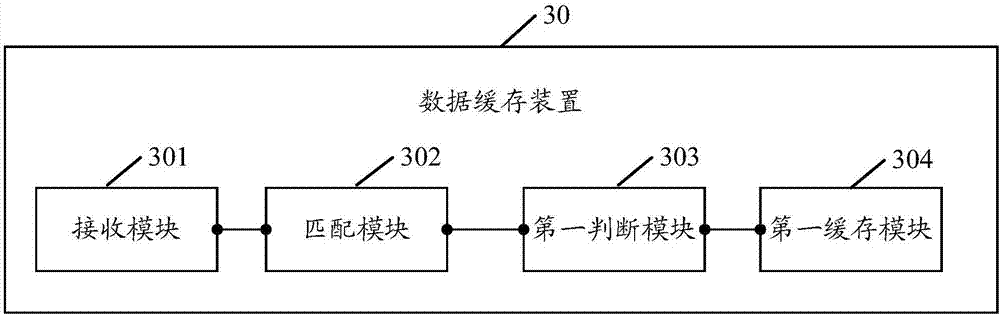 Data caching method and terminal device