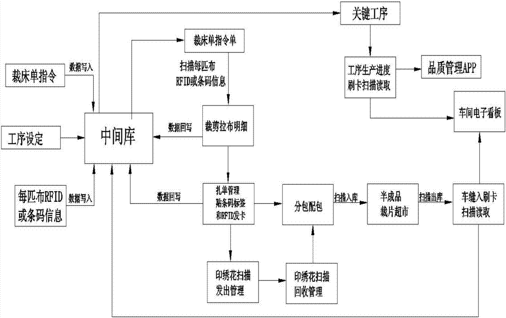 Quality management method for production workshop