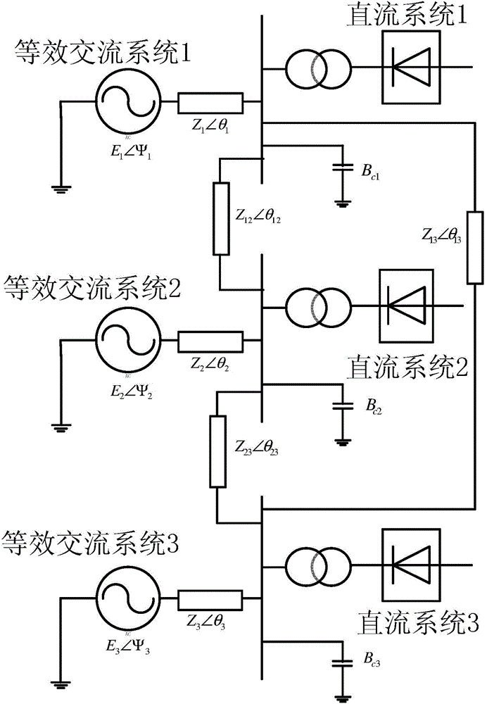 Method for evaluating voltage supporting ability of multi-direct current feed alternating current power grid provided with dynamic reactive power compensation device