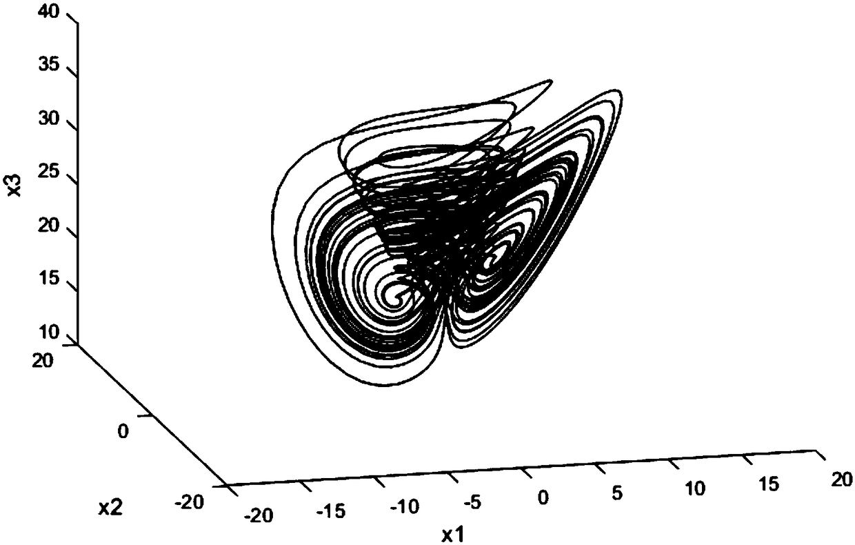 Generalized chaos synchronization method of controlled Rucklidge system and Chen system applied to secret communication