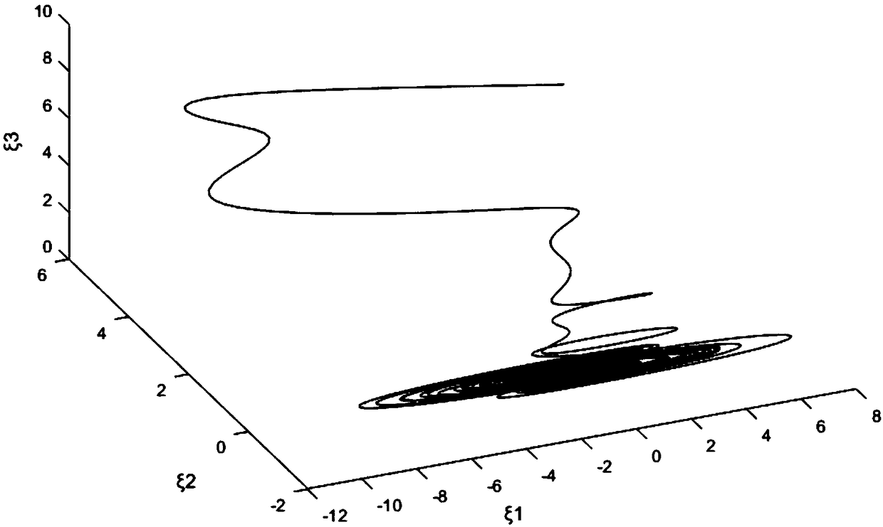 Generalized chaos synchronization method of controlled Rucklidge system and Chen system applied to secret communication