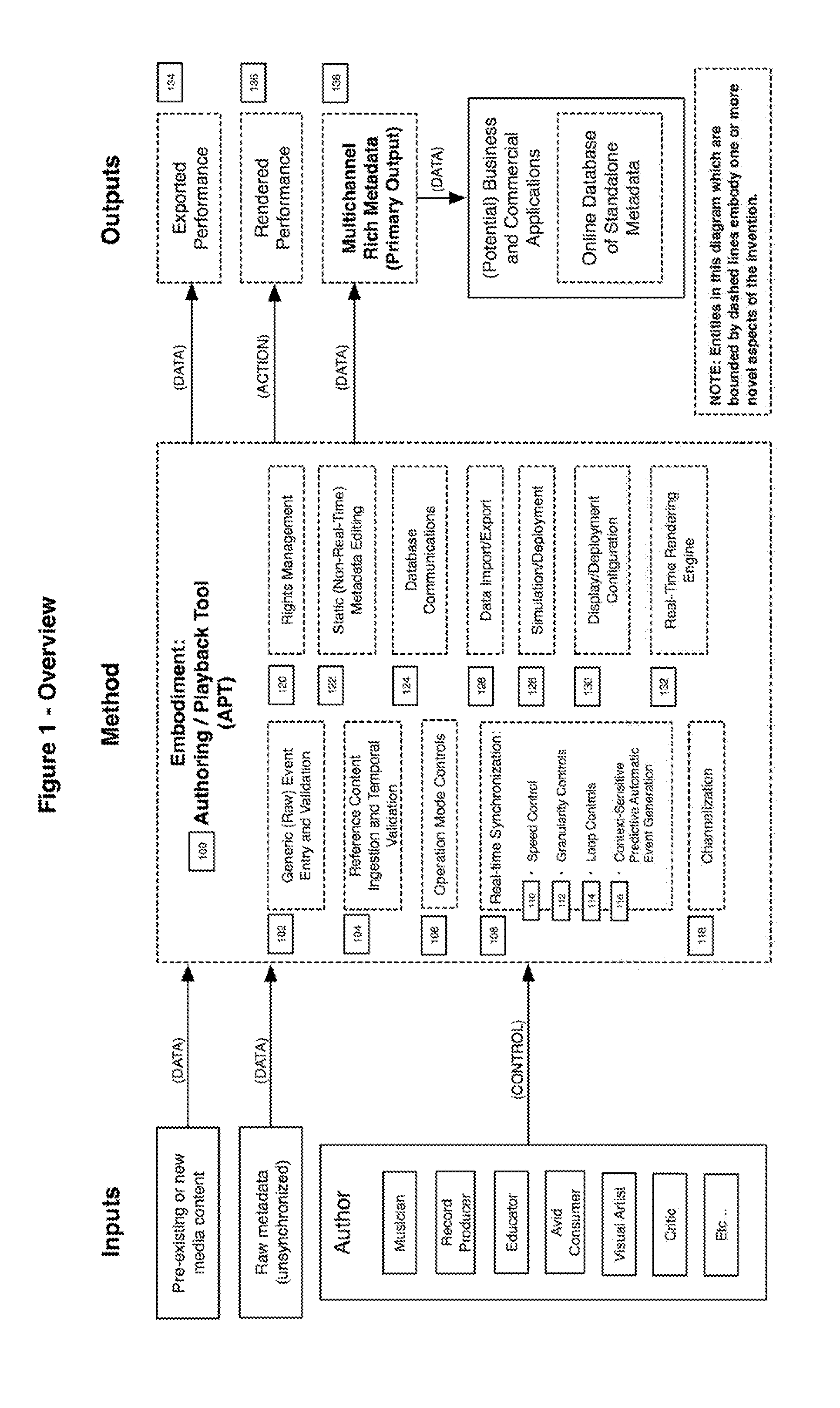 Method for collaborative creation of shareable secondary digital media programs