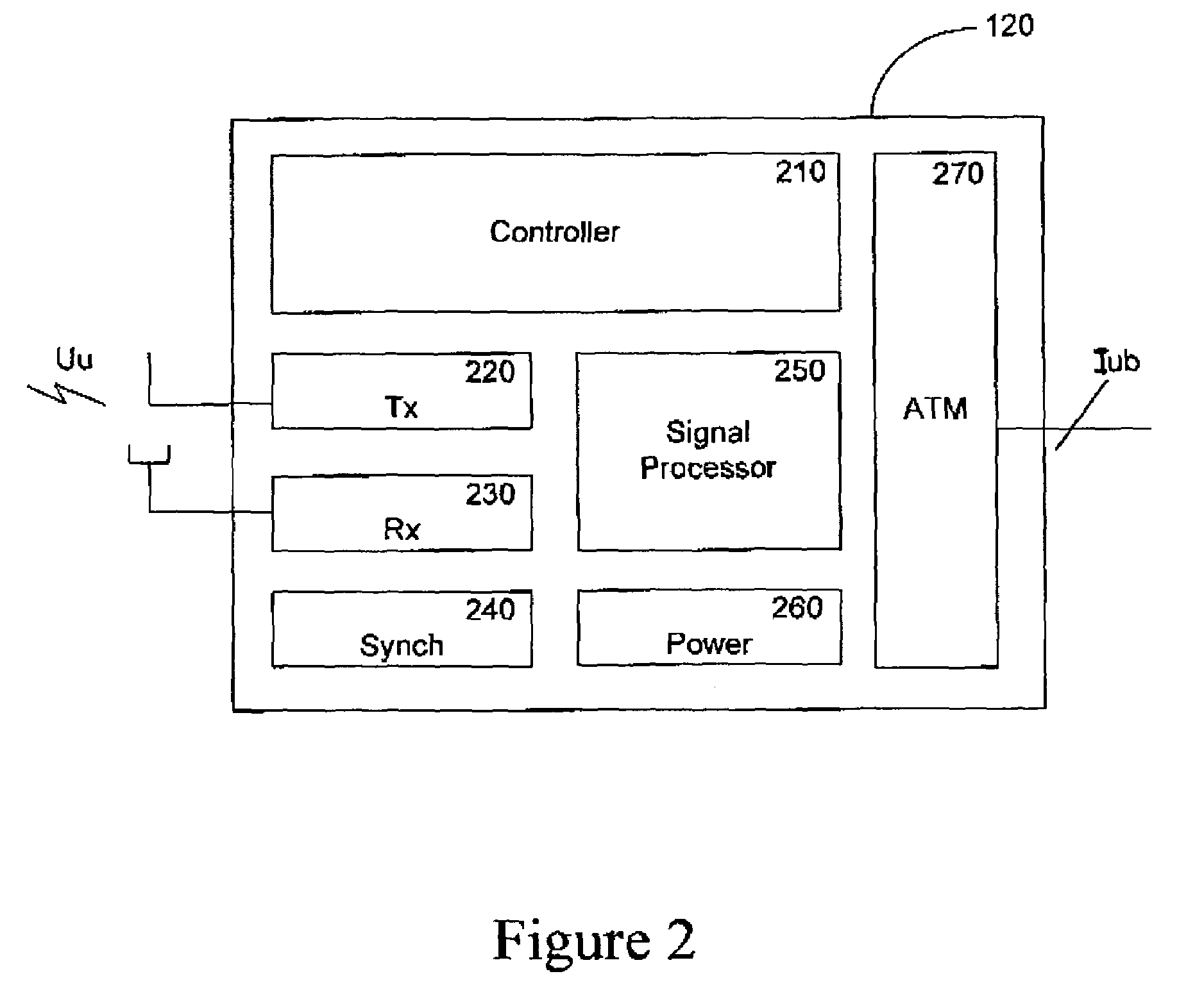 System and method for providing flexible data rate transmission in a telecommunication system