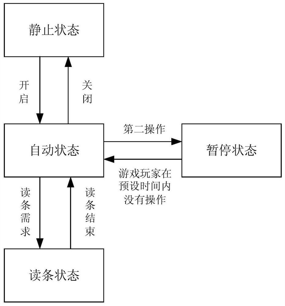 Game automatic control method and device