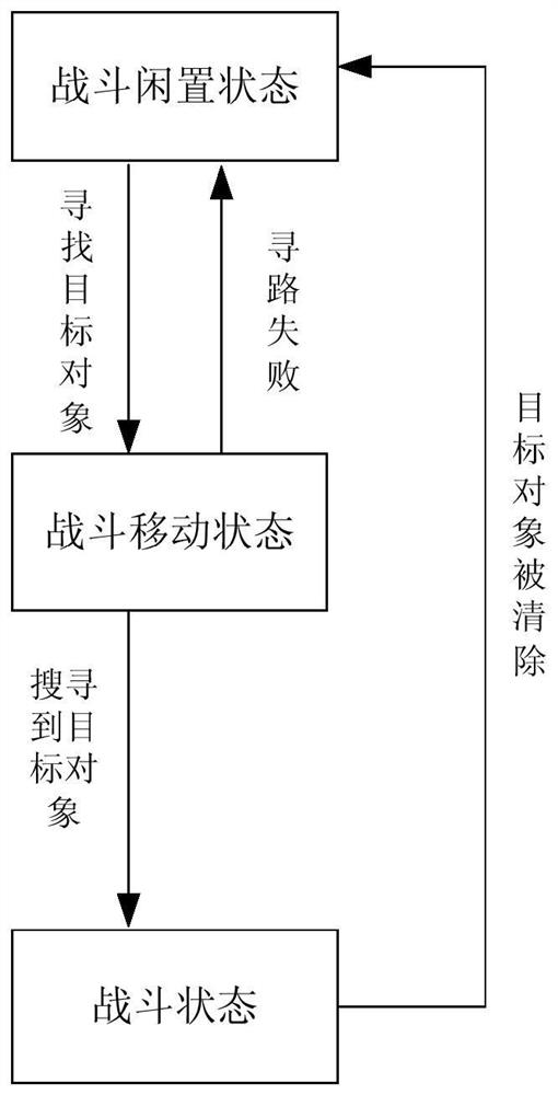 Game automatic control method and device