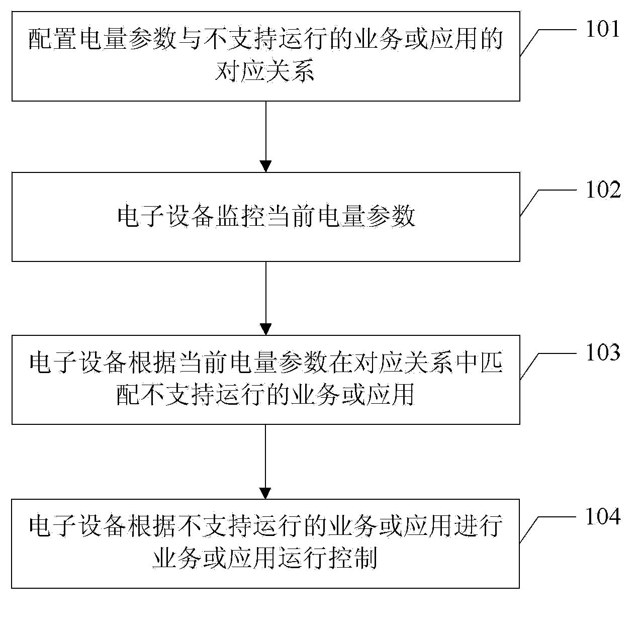 Power supply management method and electronic device