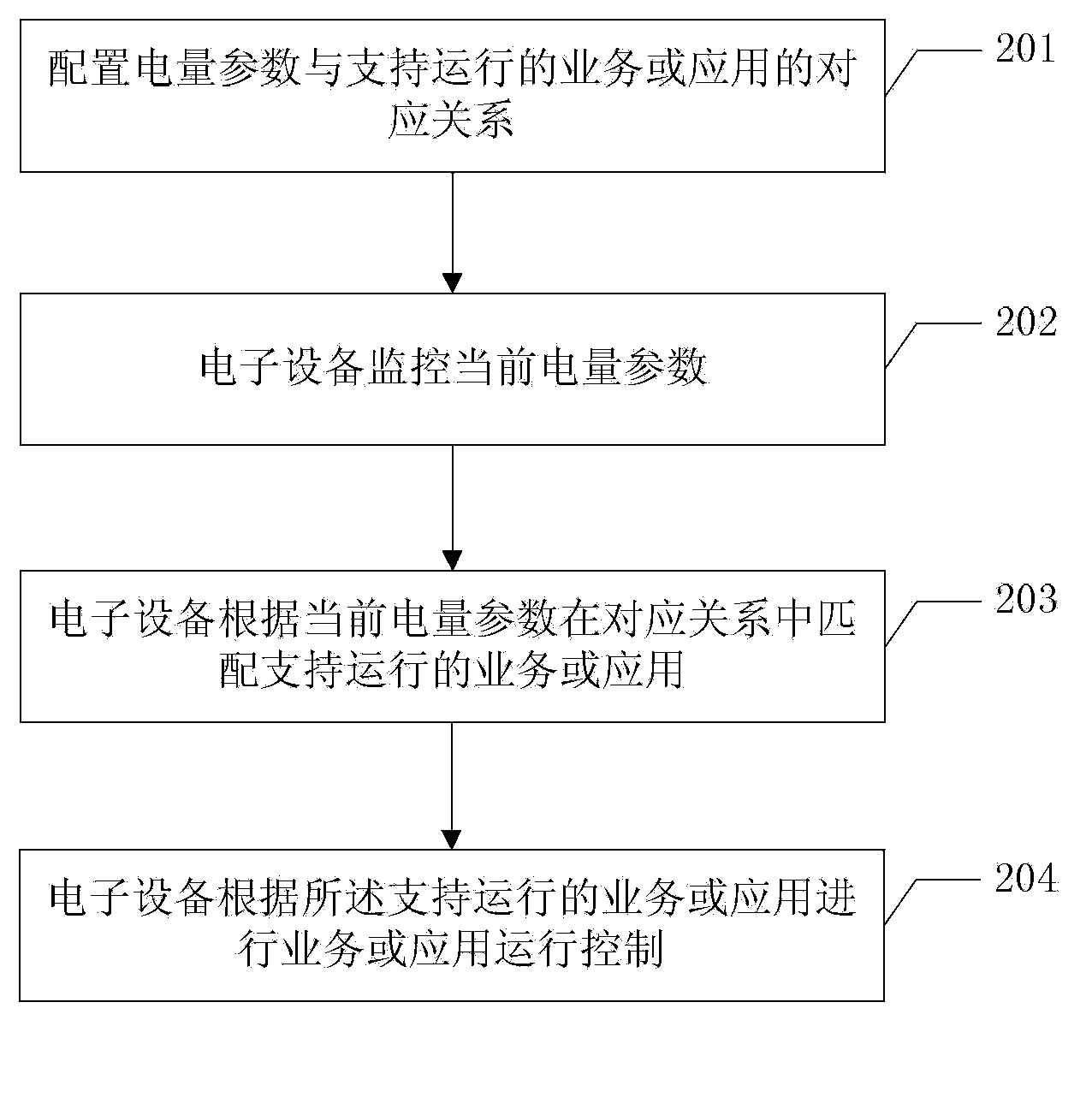 Power supply management method and electronic device