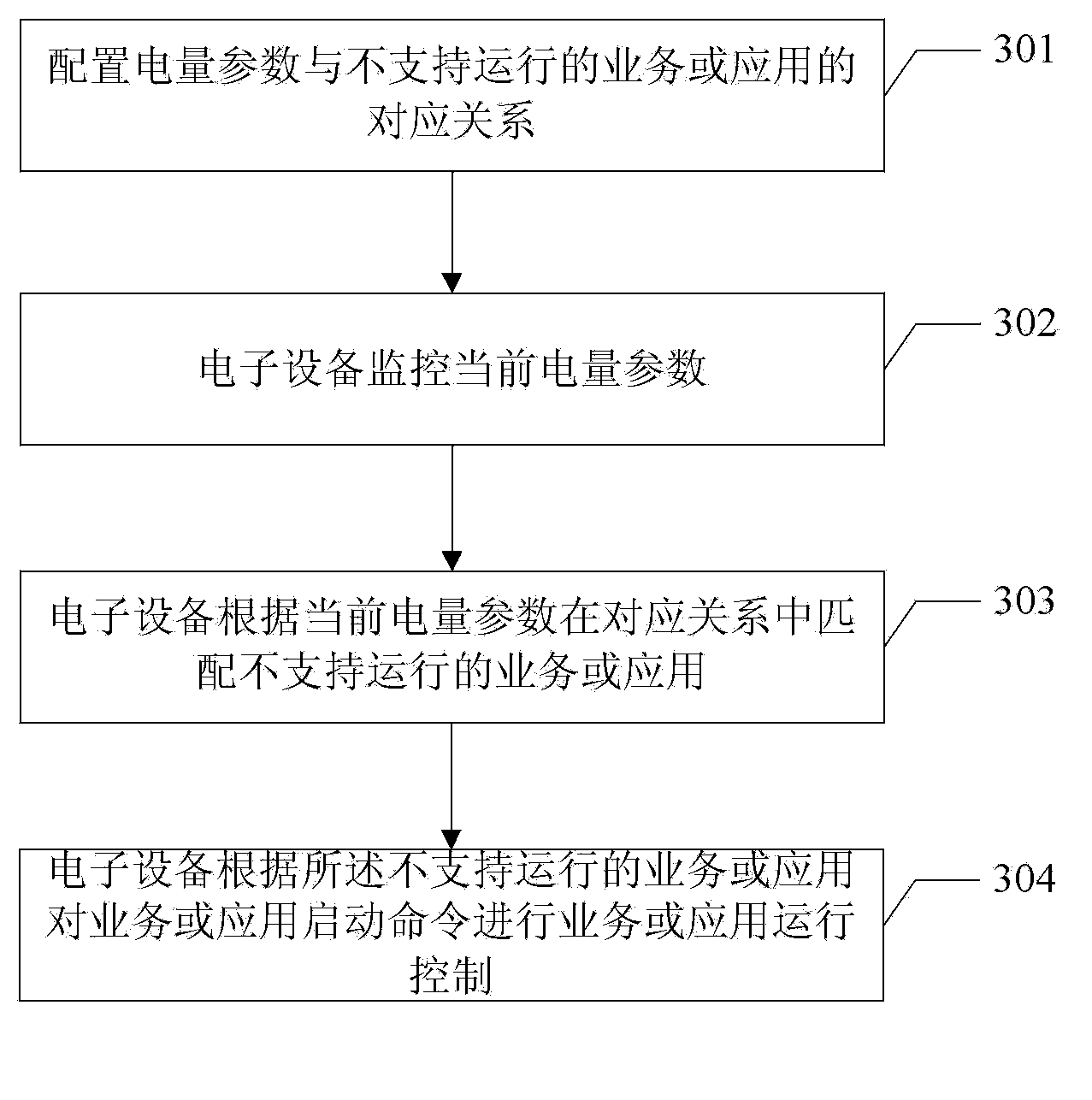 Power supply management method and electronic device