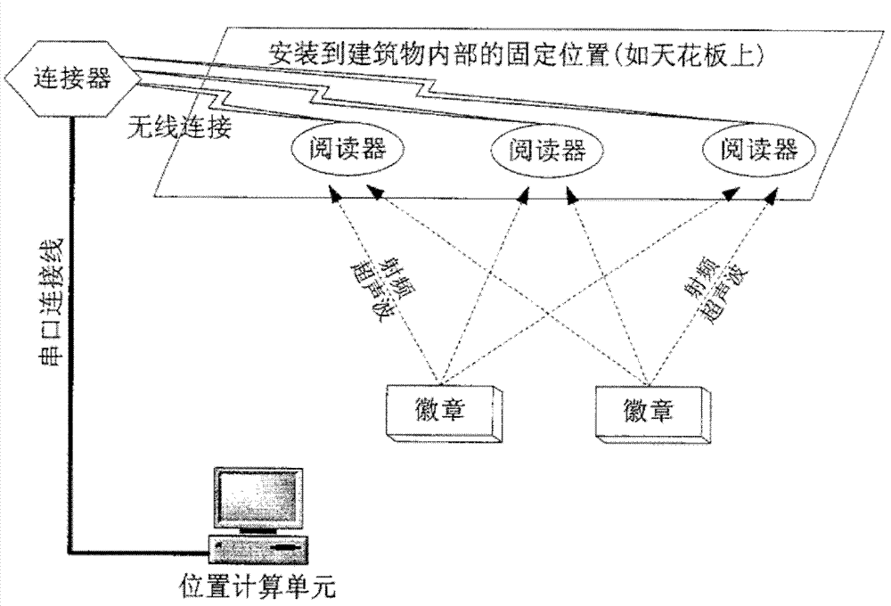 Method and system of reflection-type indoor positioning