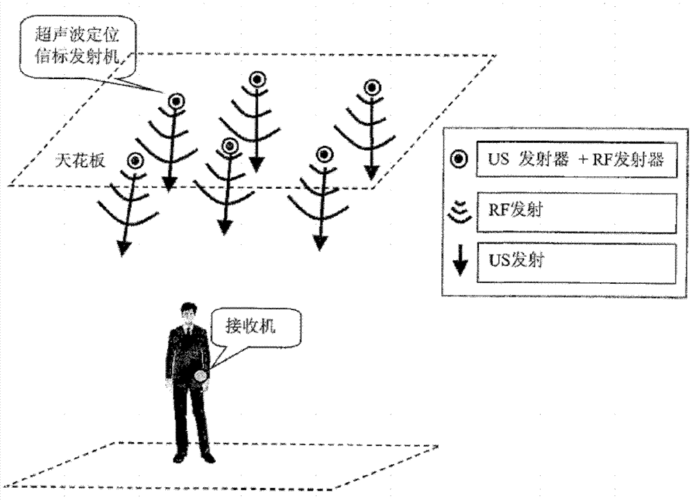 Method and system of reflection-type indoor positioning