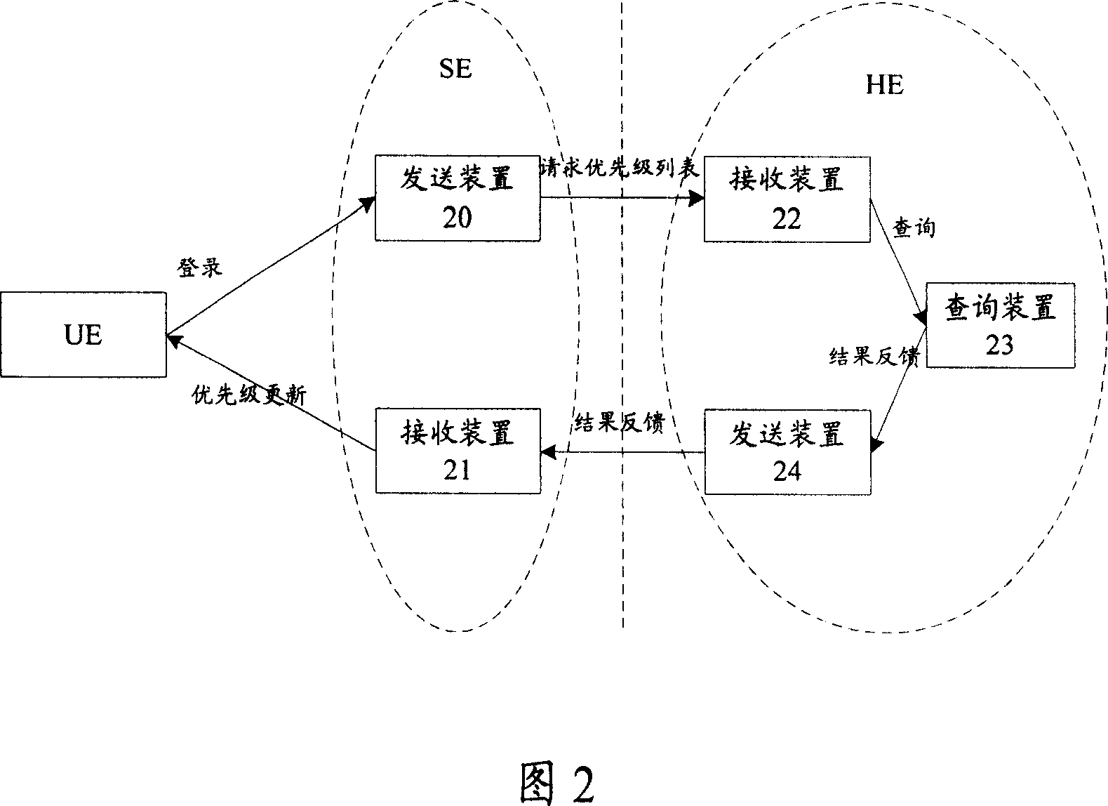 Method and system for controlling roaming subscriber to access network