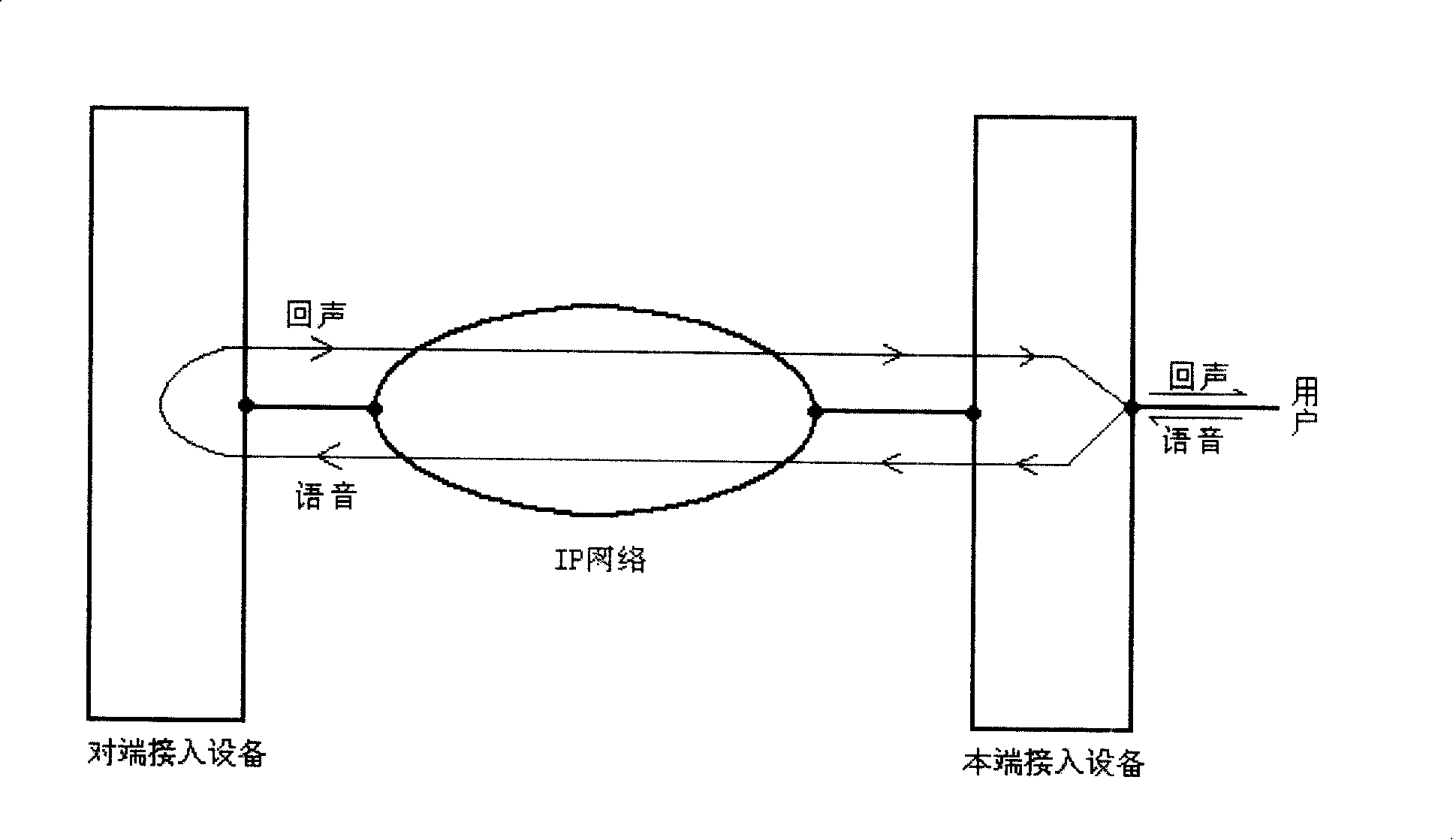 Method for reducing influence caused by echo to subjective perception in VoIP communication