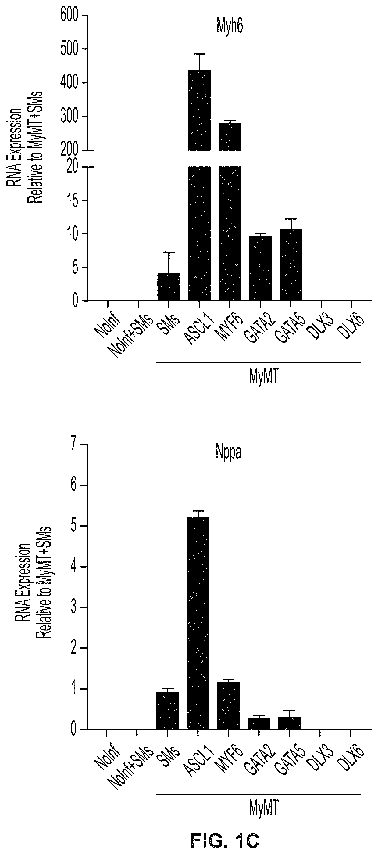 Cardiac cell reprogramming with myocardin and ascl1