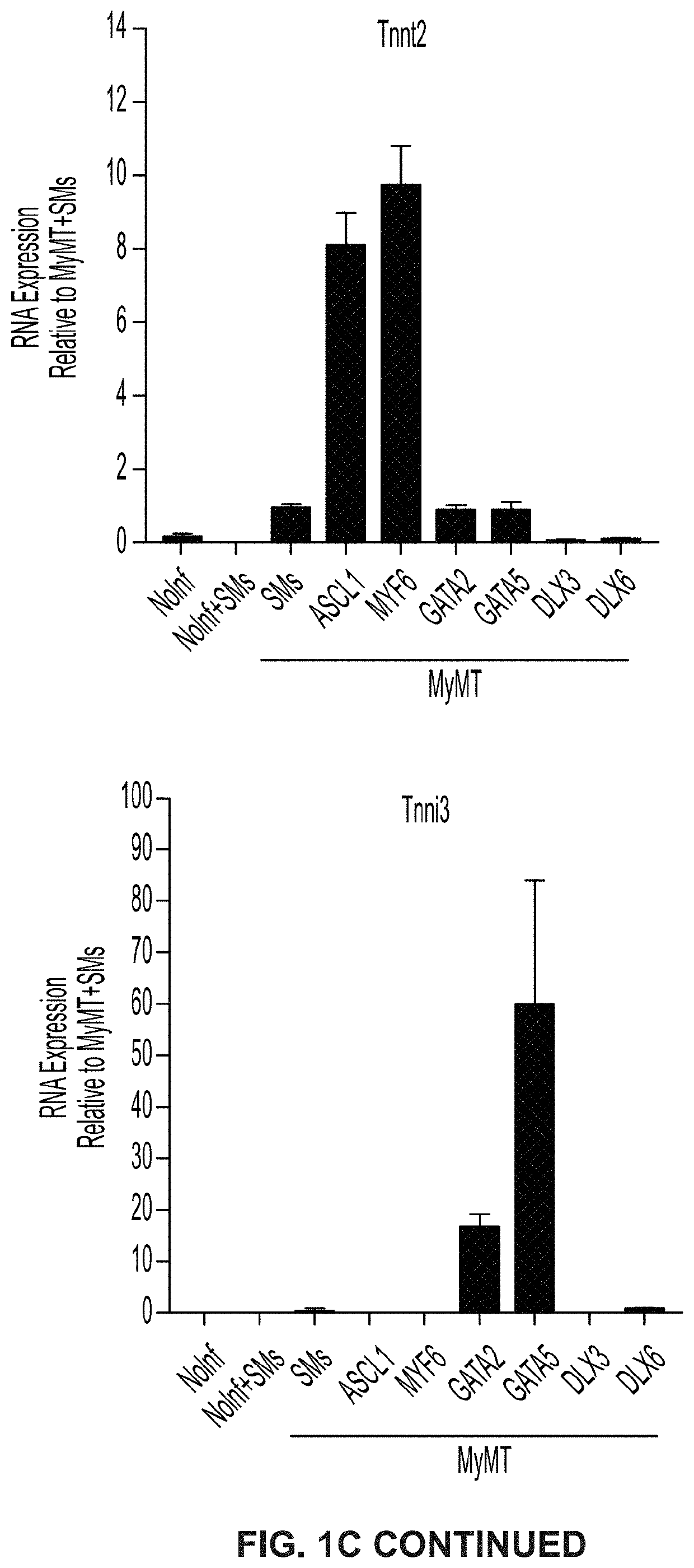 Cardiac cell reprogramming with myocardin and ascl1