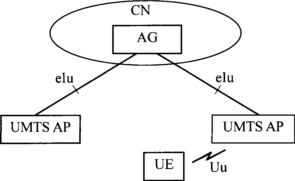 Data transmission and receiving method, wireless access point equipment, gateway and communication system