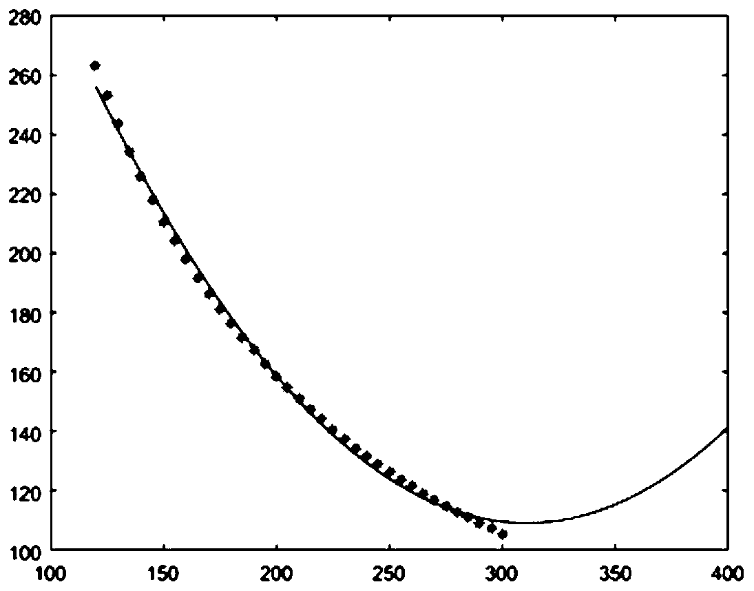 High-speed train automatic driving energy-saving optimization method based on maximum principle